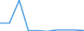 Exporte 13921150 Decken (ohne Decken mit elektrischer Heizvorrichtung) aus synthetischen Chemiefasern                                                                                                           /in 1000 Euro /Meldeland: Luxemburg