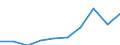 Importe 13921150 Decken (ohne Decken mit elektrischer Heizvorrichtung) aus synthetischen Chemiefasern                                                                                                            /in 1000 p/st /Meldeland: Schweden