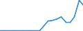 Exporte 13921150 Decken (ohne Decken mit elektrischer Heizvorrichtung) aus synthetischen Chemiefasern                                                                                                            /in 1000 p/st /Meldeland: Finnland