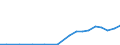 Exporte 13921150 Decken (ohne Decken mit elektrischer Heizvorrichtung) aus synthetischen Chemiefasern                                                                                                          /in 1000 p/st /Meldeland: Österreich