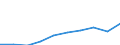 Importe 13921150 Decken (ohne Decken mit elektrischer Heizvorrichtung) aus synthetischen Chemiefasern                                                                                                          /in 1000 p/st /Meldeland: Österreich