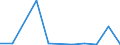 Exporte 13921150 Decken (ohne Decken mit elektrischer Heizvorrichtung) aus synthetischen Chemiefasern                                                                                                               /in 1000 p/st /Meldeland: Malta