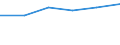 Offensichtlicher Verbrauch 13921190 Decken (ohne Decken mit elektrischer Heizvorrichtung) aus Baumwolle oder anderen Spinnstoffen (ohne aus Wolle oder feinen Tierhaaren oder aus synthetischen Chemiefasern)  /in 1000 p/st /Meldeland: Frankreich