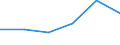 Verkaufte Produktion 13921190 Decken (ohne Decken mit elektrischer Heizvorrichtung) aus Baumwolle oder anderen Spinnstoffen (ohne aus Wolle oder feinen Tierhaaren oder aus synthetischen Chemiefasern)        /in 1000 p/st /Meldeland: Frankreich