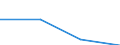 Verkaufte Produktion 13921190 Decken (ohne Decken mit elektrischer Heizvorrichtung) aus Baumwolle oder anderen Spinnstoffen (ohne aus Wolle oder feinen Tierhaaren oder aus synthetischen Chemiefasern)        /in 1000 Euro /Meldeland: Frankreich