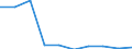 Apparent Consumption 13921190 Blankets (excluding electric blankets) and travelling rugs of textile materials (excluding of wool or fine animal hair, of synthetic fibres)                                            /in 1000 p/st /Rep.Cnt: Italy