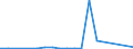 Verkaufte Produktion 13921230 Bettwäsche aus Maschenstoffen                                                                                                                                                      /in 1000 Euro /Meldeland: Dänemark