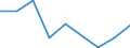 Production sold 13921270 Bed linen of nonwoven man-made fibres (excluding knitted or crocheted)                                                                                                                        /in 1000 kg /Rep.Cnt: Greece