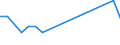 Apparent Consumption 13921270 Bed linen of nonwoven man-made fibres (excluding knitted or crocheted)                                                                                                                    /in 1000 kg /Rep.Cnt: Spain