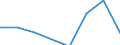 Apparent Consumption 13921270 Bed linen of nonwoven man-made fibres (excluding knitted or crocheted)                                                                                                                  /in 1000 kg /Rep.Cnt: Estonia