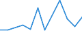 Exports 13921270 Bed linen of nonwoven man-made fibres (excluding knitted or crocheted)                                                                                                                               /in 1000 kg /Rep.Cnt: Estonia