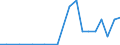 Exporte 13921330 Tischwäsche aus Maschenstoffen                                                                                                                                                                    /in 1000 kg /Meldeland: Finnland