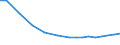 Verkaufte Produktion 13921359 Tischwäsche aus anderen Spinnstoffen (ohne Baumwolle und Flachs)                                                                                                                  /in 1000 kg /Meldeland: Deutschland