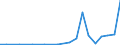 Exporte 13921359 Tischwäsche aus anderen Spinnstoffen (ohne Baumwolle und Flachs)                                                                                                                              /in 1000 kg /Meldeland: Griechenland