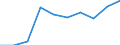 Importe 13921359 Tischwäsche aus anderen Spinnstoffen (ohne Baumwolle und Flachs)                                                                                                                                  /in 1000 kg /Meldeland: Schweden