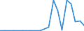 Exporte 13921450 Wäsche zur Körperpflege und Küchenwäsche, aus Geweben (ohne Baumwollfrottiergewebe)                                                                                                              /in 1000 kg /Meldeland: Luxemburg