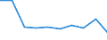 Importe 13921450 Wäsche zur Körperpflege und Küchenwäsche, aus Geweben (ohne Baumwollfrottiergewebe)                                                                                                              /in 1000 kg /Meldeland: Luxemburg