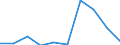 Importe 13921450 Wäsche zur Körperpflege und Küchenwäsche, aus Geweben (ohne Baumwollfrottiergewebe)                                                                                                               /in 1000 kg /Meldeland: Schweden