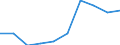 Importe 13921450 Wäsche zur Körperpflege und Küchenwäsche, aus Geweben (ohne Baumwollfrottiergewebe)                                                                                                             /in 1000 Euro /Meldeland: Finnland