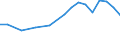 Verkaufte Produktion 13921450 Wäsche zur Körperpflege und Küchenwäsche, aus Geweben (ohne Baumwollfrottiergewebe)                                                                                                /in 1000 Euro /Meldeland: Finnland