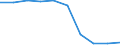 Verkaufte Produktion 13921570 Gardinen, Vorhänge und Innenrollos, Fenster- und Bettbehänge (Schabracken), aus Vliesstoffen                                                                                         /in 1000 m² /Meldeland: Dänemark