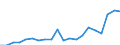 Exports 13921640 Bedspreads (excluding eiderdowns)                                                                                                                                                                  /in 1000 p/st /Rep.Cnt: Germany