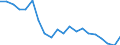 Exports 13921640 Bedspreads (excluding eiderdowns)                                                                                                                                                           /in 1000 p/st /Rep.Cnt: United Kingdom