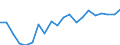 Exports 13921640 Bedspreads (excluding eiderdowns)                                                                                                                                                                  /in 1000 Euro /Rep.Cnt: Denmark