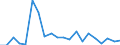 Exports 13921640 Bedspreads (excluding eiderdowns)                                                                                                                                                                   /in 1000 p/st /Rep.Cnt: Greece