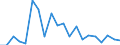 Exports 13921640 Bedspreads (excluding eiderdowns)                                                                                                                                                                   /in 1000 Euro /Rep.Cnt: Greece