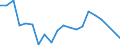 Production sold 13921640 Bedspreads (excluding eiderdowns)                                                                                                                                                           /in 1000 p/st /Rep.Cnt: Greece