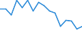 Apparent Consumption 13921640 Bedspreads (excluding eiderdowns)                                                                                                                                                     /in 1000 p/st /Rep.Cnt: Finland