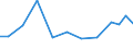 Exporte 13921680 Warenzusammenstellungen aus Geweben und Garnen, für die Herstellung von Teppichen,Tapisserien, bestickten Tischdecken, Servietten oder ähnlichen Spinnstoffwaren, i. A. E.               /in 1000 Euro /Meldeland: Ver. Königreich