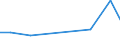 Verkaufte Produktion 13921680 Warenzusammenstellungen aus Geweben und Garnen, für die Herstellung von Teppichen,Tapisserien, bestickten Tischdecken, Servietten oder ähnlichen Spinnstoffwaren, i. A. E.  /in 1000 Euro /Meldeland: Ver. Königreich