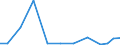 Exporte 13921680 Warenzusammenstellungen aus Geweben und Garnen, für die Herstellung von Teppichen,Tapisserien, bestickten Tischdecken, Servietten oder ähnlichen Spinnstoffwaren, i. A. E.                        /in 1000 Euro /Meldeland: Irland