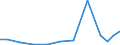 Exporte 13921680 Warenzusammenstellungen aus Geweben und Garnen, für die Herstellung von Teppichen,Tapisserien, bestickten Tischdecken, Servietten oder ähnlichen Spinnstoffwaren, i. A. E.                  /in 1000 Euro /Meldeland: Griechenland