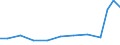 Exporte 13921680 Warenzusammenstellungen aus Geweben und Garnen, für die Herstellung von Teppichen,Tapisserien, bestickten Tischdecken, Servietten oder ähnlichen Spinnstoffwaren, i. A. E.                      /in 1000 Euro /Meldeland: Portugal