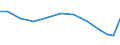 Importe 13921680 Warenzusammenstellungen aus Geweben und Garnen, für die Herstellung von Teppichen,Tapisserien, bestickten Tischdecken, Servietten oder ähnlichen Spinnstoffwaren, i. A. E.                       /in 1000 Euro /Meldeland: Belgien