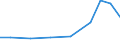 Importe 13921680 Warenzusammenstellungen aus Geweben und Garnen, für die Herstellung von Teppichen,Tapisserien, bestickten Tischdecken, Servietten oder ähnlichen Spinnstoffwaren, i. A. E.                       /in 1000 Euro /Meldeland: Estland