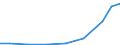 Importe 13921680 Warenzusammenstellungen aus Geweben und Garnen, für die Herstellung von Teppichen,Tapisserien, bestickten Tischdecken, Servietten oder ähnlichen Spinnstoffwaren, i. A. E.                       /in 1000 Euro /Meldeland: Litauen