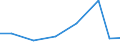 Importe 13921680 Warenzusammenstellungen aus Geweben und Garnen, für die Herstellung von Teppichen,Tapisserien, bestickten Tischdecken, Servietten oder ähnlichen Spinnstoffwaren, i. A. E.                         /in 1000 Euro /Meldeland: Polen