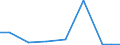 Importe 13921680 Warenzusammenstellungen aus Geweben und Garnen, für die Herstellung von Teppichen,Tapisserien, bestickten Tischdecken, Servietten oder ähnlichen Spinnstoffwaren, i. A. E.                      /in 1000 Euro /Meldeland: Slowakei