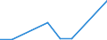 Exports 13922150 Sacks and bags, of knitted or crocheted polyethylene or polypropylene strip, used for packing goods                                                                                                /in 1000 Euro /Rep.Cnt: Finland