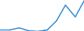 Exports 13922150 Sacks and bags, of knitted or crocheted polyethylene or polypropylene strip, used for packing goods                                                                                                /in 1000 Euro /Rep.Cnt: Estonia