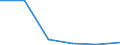 Exports 13922170 Sacks and bags, of polyethylene or polypropylene strip, used for packing goods (excluding knitted or crocheted)                                                                                     /in 1000 Euro /Rep.Cnt: Greece