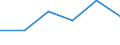 Exports 13922170 Sacks and bags, of polyethylene or polypropylene strip, used for packing goods (excluding knitted or crocheted)                                                                                 /in 1000 Euro /Rep.Cnt: Luxembourg