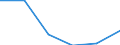 Exports 13922170 Sacks and bags, of polyethylene or polypropylene strip, used for packing goods (excluding knitted or crocheted)                                                                                      /in 1000 kg /Rep.Cnt: Finland