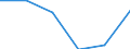 Exports 13922170 Sacks and bags, of polyethylene or polypropylene strip, used for packing goods (excluding knitted or crocheted)                                                                                    /in 1000 Euro /Rep.Cnt: Finland