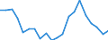 Verkaufte Produktion 13922210 Planen und Markisen                                                                                                                                                                /in 1000 Euro /Meldeland: Dänemark