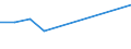 Apparent Consumption 13922230 Tents (including caravan awnings)                                                                                                                                                   /in 1000 kg /Rep.Cnt: Netherlands